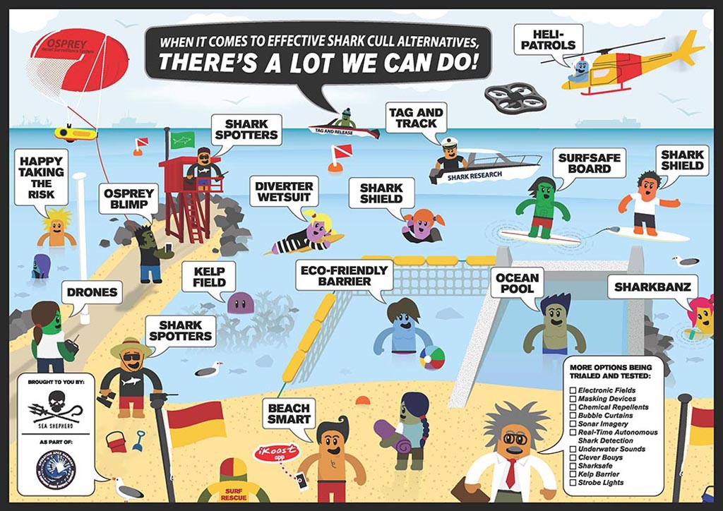 Sea Shepherd Shark safety Solutions Poster