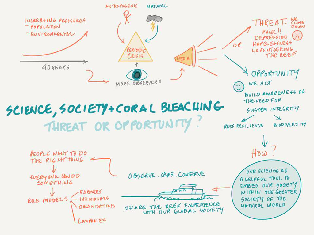 Science Society Coral Bleaching