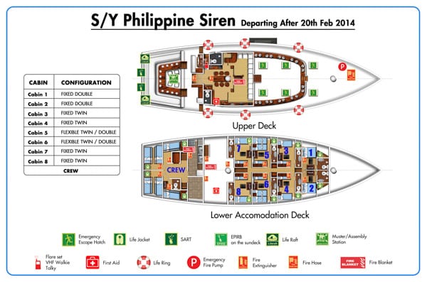 Philippine siren visayas malapascua tubbataha philippines layout