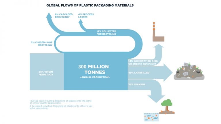 refuse reduce reuse recycle for a Plastic Free July